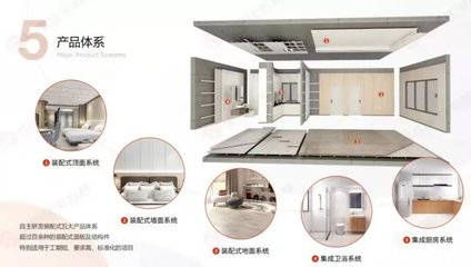 建筑裝潢 藝術與功能的完美融合