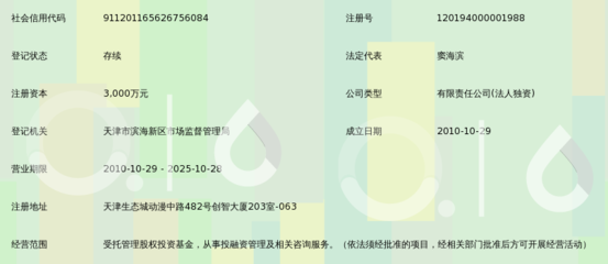 天津濱海新區建投股權投資基金 開啟區域資本管理新篇章