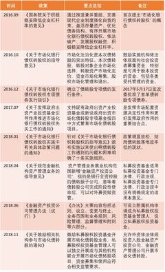 債轉股 | 私募股權投資基金“轉正了”受托管理股權投資基金