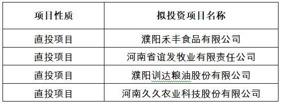 河南農業綜合開發股權投資基金直投項目公示 4家企業入選，助力鄉土產業煥新彩