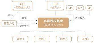 致富新渠道 私募股權投資的十個小常識