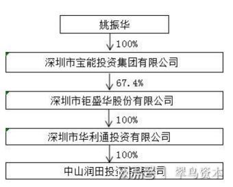 姚振華再掀波瀾 中炬高新三度延遲回復(fù)問(wèn)詢函，資本大戲引發(fā)深層拷問(wèn)