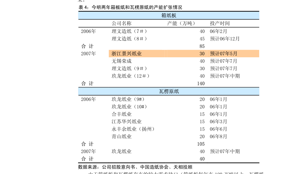 潤(rùn)欣科技聘請(qǐng)保薦機(jī)構(gòu)與受托管理投資基金 合規(guī)化與專業(yè)化并進(jìn)