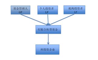 有限合伙型私募股權基金與受托管理股權投資基金的稅務處理解析