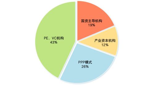 私募基金擁抱綠色投資與受托管理的數據挑戰與閉環評估發展