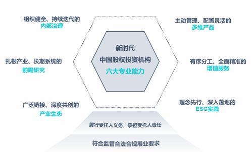 新時代股權投資機構能力進階研究報告 受托管理股權投資基金的核心路徑